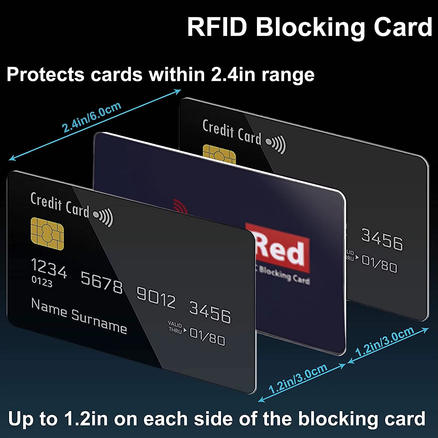 Ultimate RFID Blocking Card Set: 5-Piece Contactless NFC Protector for Debit, Credit Cards & Passports - Smart Anti-Theft Design