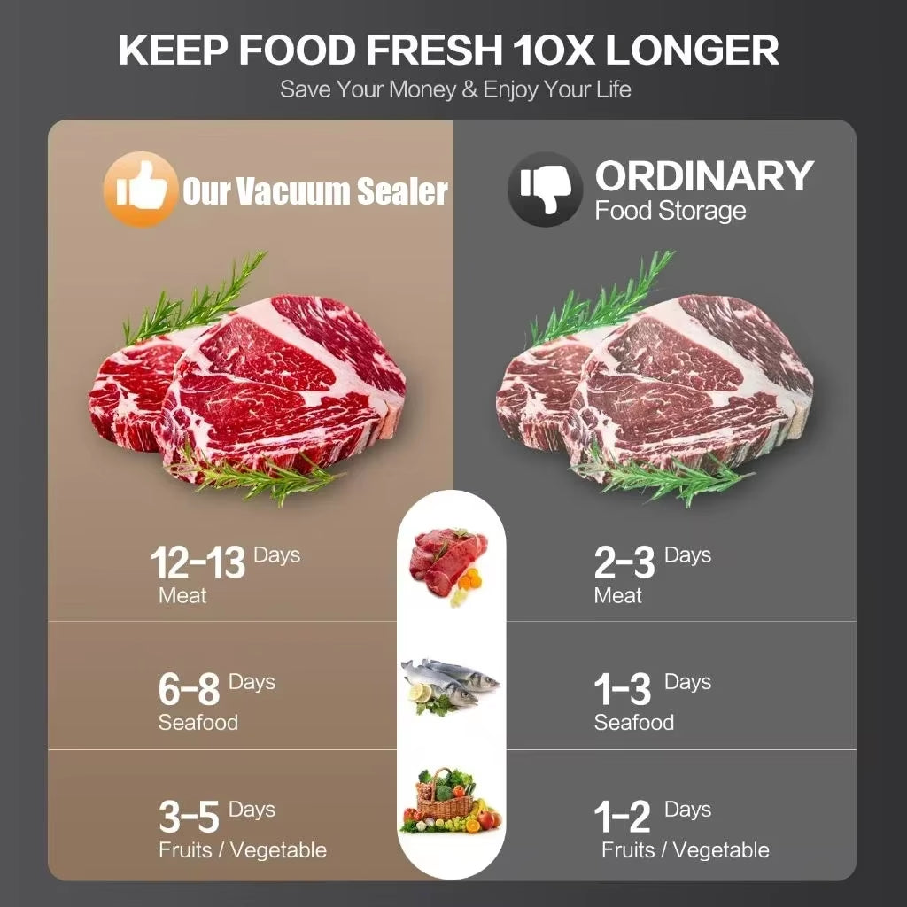 Electric Vacuum Sealer Food Storage Seal Touch Button Dry/Wet Built-In Cutter Kitchen Food Sealing Vacuum Packaging Machine